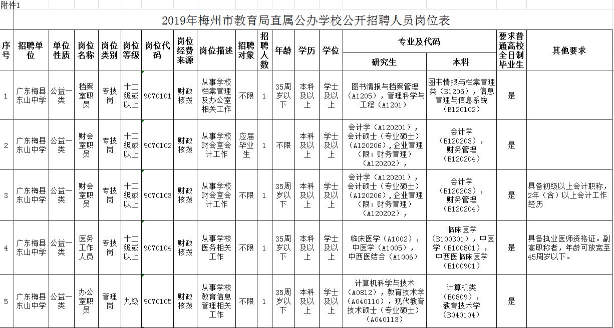 1562660907600497.jpg 岗位表.jpg