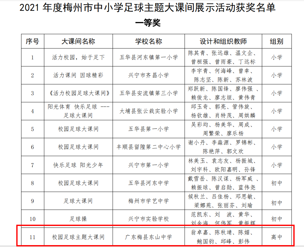 1637307791789574.png 体育课大课间获奖.png